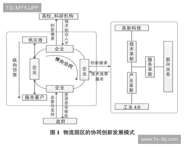 以威海足球发展为契机推动济南区域体育协同创新与文化融合路径研究 以威海足球发展为契机推动济南区域体育协同创新与文化融合路径研究